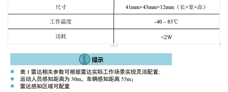 电动车雷达-EBR24A1