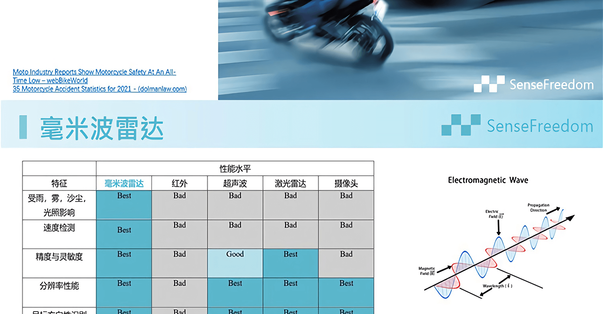 电动车雷达-EBR24A1