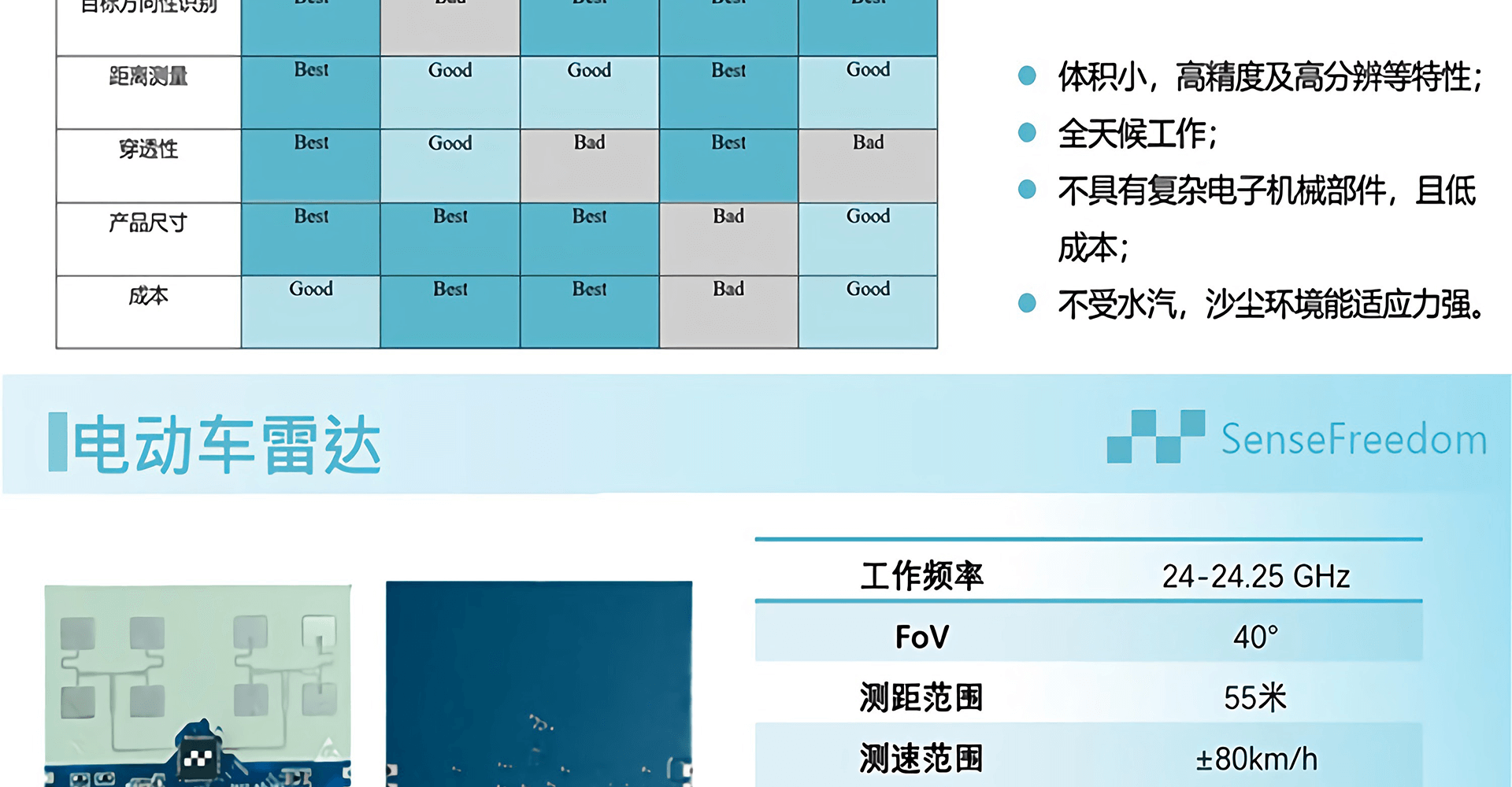 电动车雷达-EBR24A1