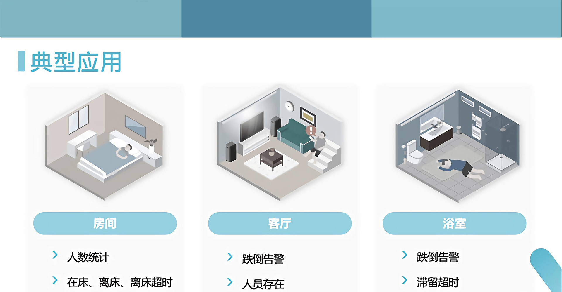 跌倒检测雷达-PFD60A2