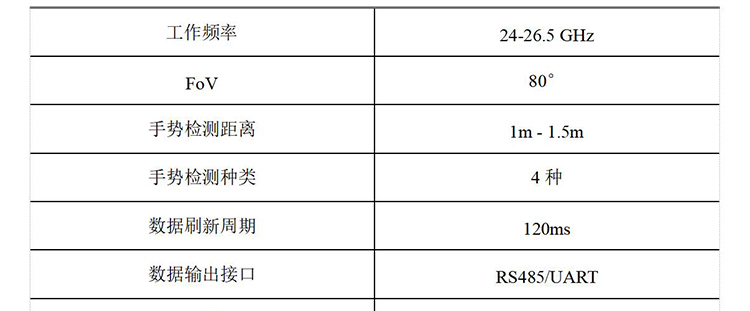 手势检测雷达-PG24B2
