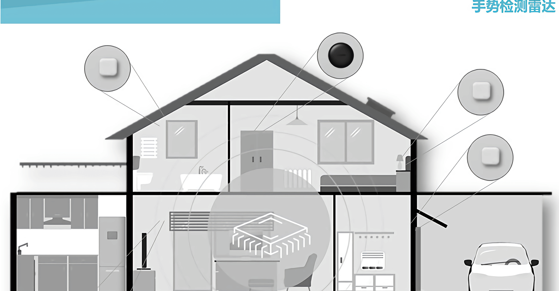 手势检测雷达-PG24B2
