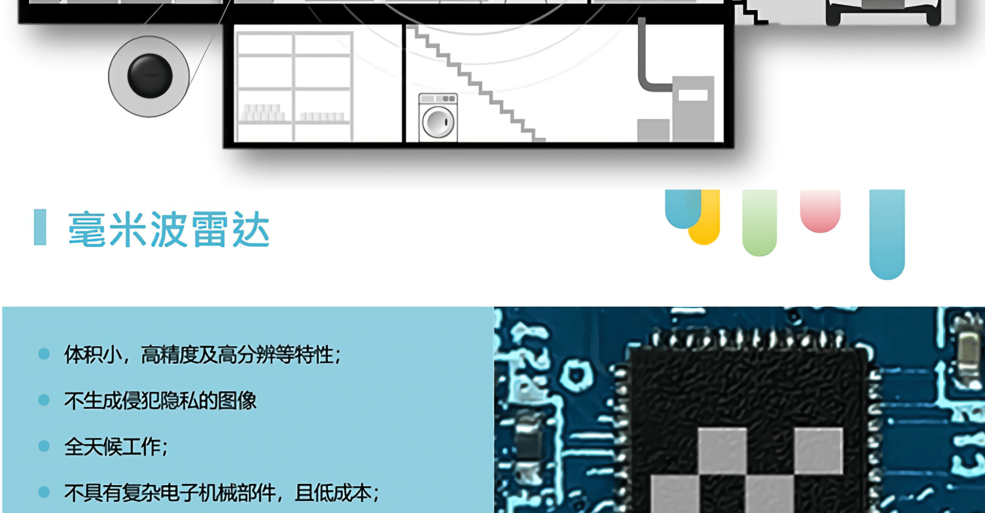 手势检测雷达-PG24B2