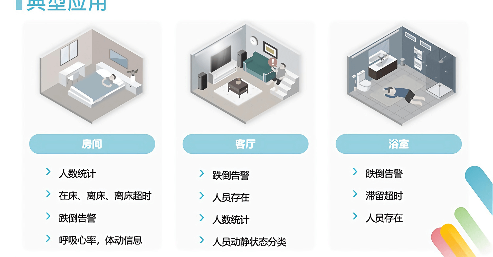 智能监护雷达-PM60A2P