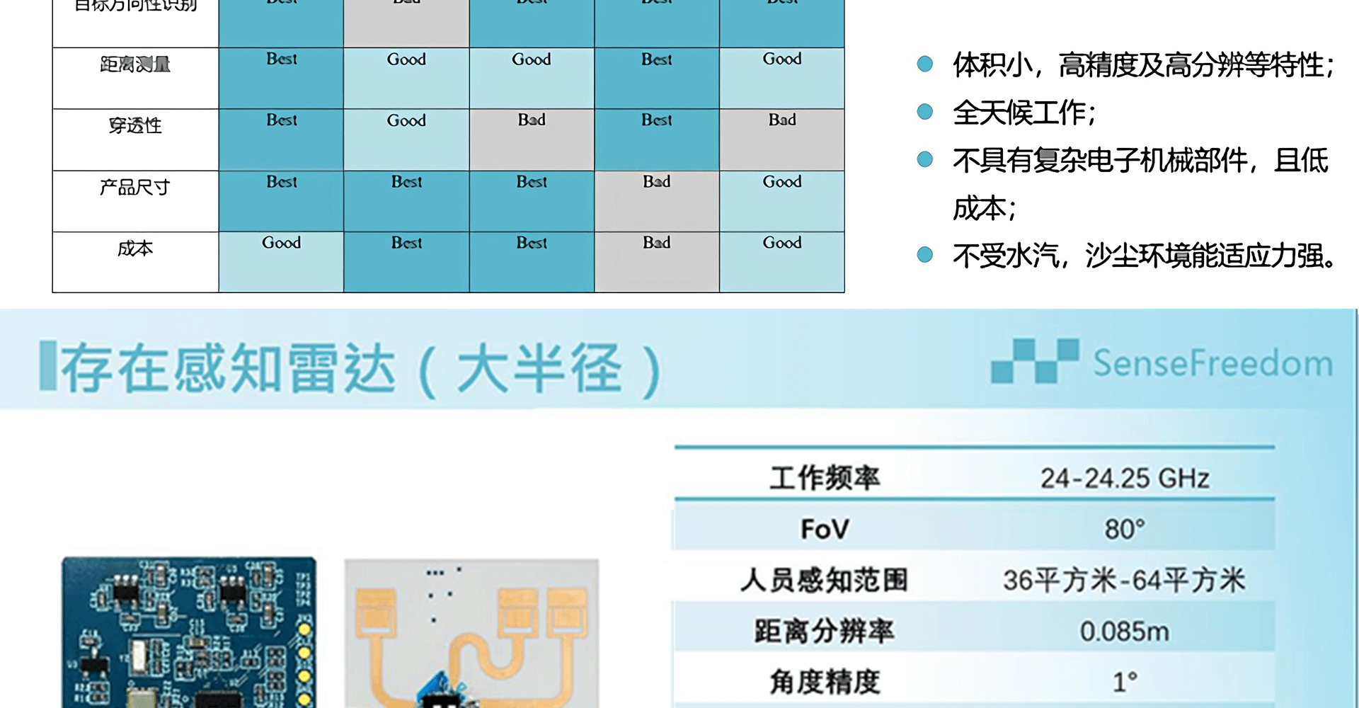 南国指令!! SPYvsSPY　未使用 江西商思伏沌科技有限公司-专注于毫米波雷达智能系统解决方案的